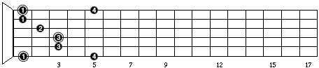 Major Sweep Arpeggio Pattern 1