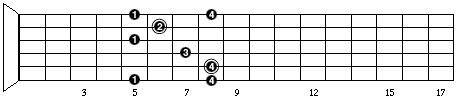 Major Sweep Arpeggio Pattern 3